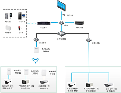 小區高空拋物監控與計算機網絡工程施工方案